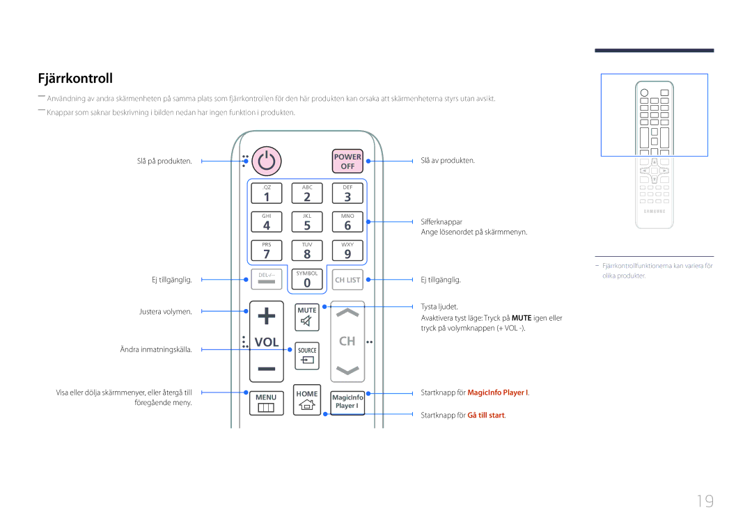 Samsung LH105QMDNC/EN manual Fjärrkontroll, Startknapp för MagicInfo Player 