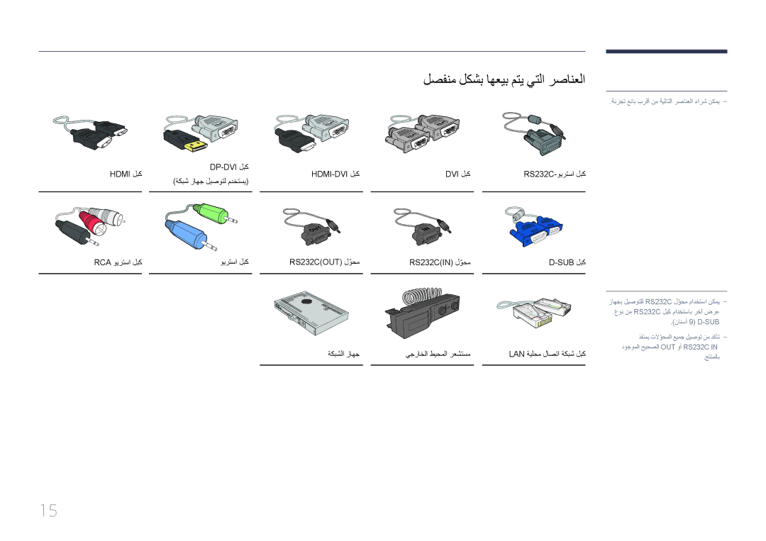 Samsung LH105QMDNC/NG, LH105QMDNC/UE manual لصفنم لكشب اهعيب متي يتلا رصانعلا, Hdmi‏ 