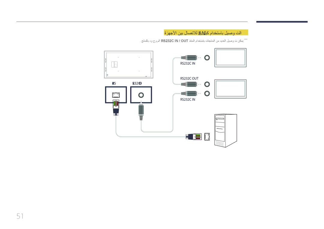 Samsung LH105QMDNC/NG, LH105QMDNC/UE manual ةزهجلأا نيب لاصتلال Lan لبك مادختساب ليصو تلا, RJ45 