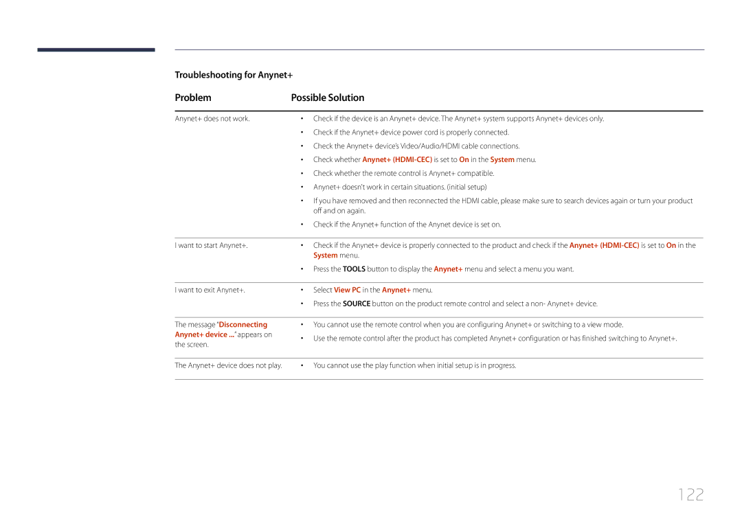 Samsung LH10DBDPLBC/EN manual 122, Problem Possible Solution, Off and on again, Anynet+ device ... appears on, Screen 