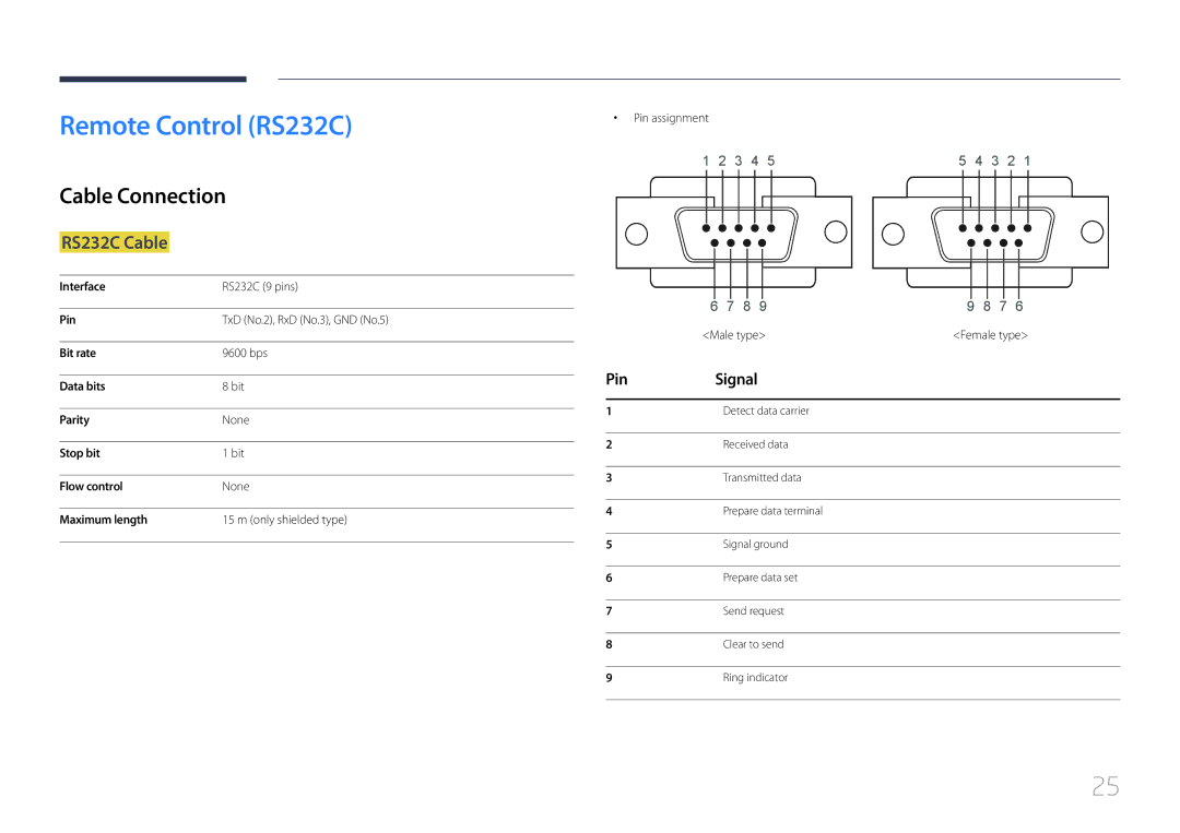 Samsung LH10DBDPLBC/CH, LH10DBDPLBC/EN manual Remote Control RS232C, Cable Connection, RS232C Cable, Pin Signal 