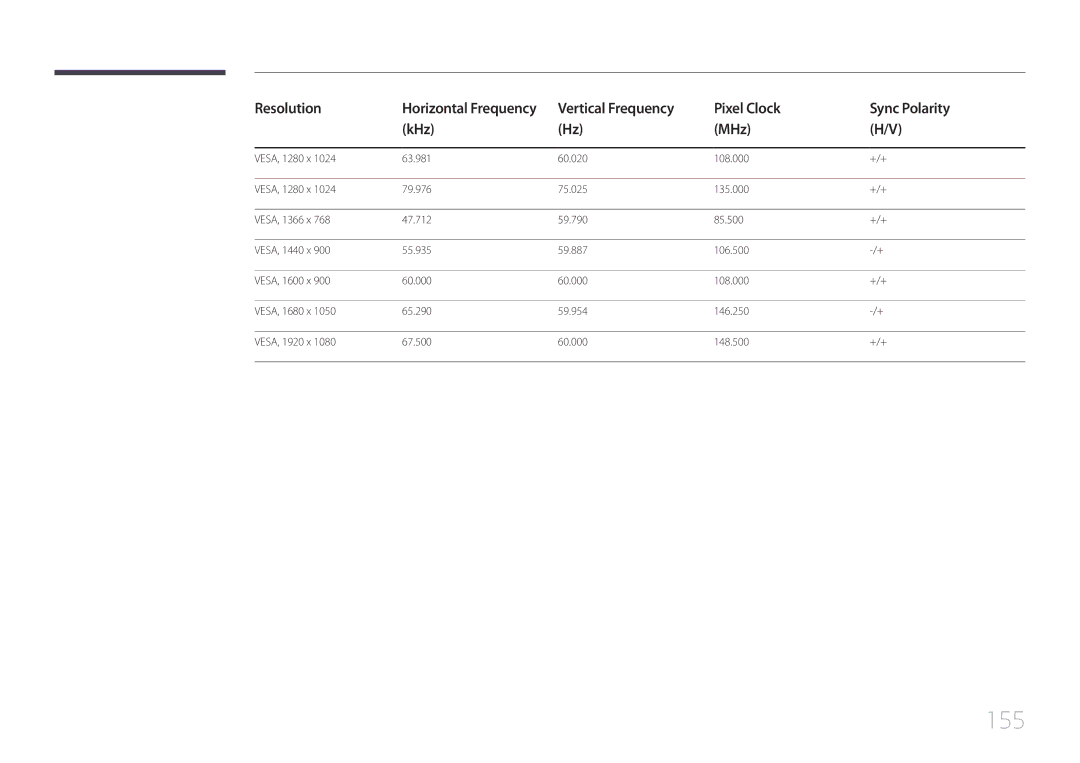 Samsung LH10DBDPLBC/XY, LH10DBDPLBC/EN, LH10DBDPLBC/UE, LH10DBDPLBC/NG manual 155 