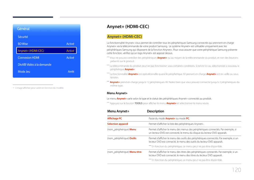 Samsung LH10DBDPLBC/EN manual 120, Anynet+ HDMI-CEC, Menu Anynet+ Description, Sécurité BD Wise 