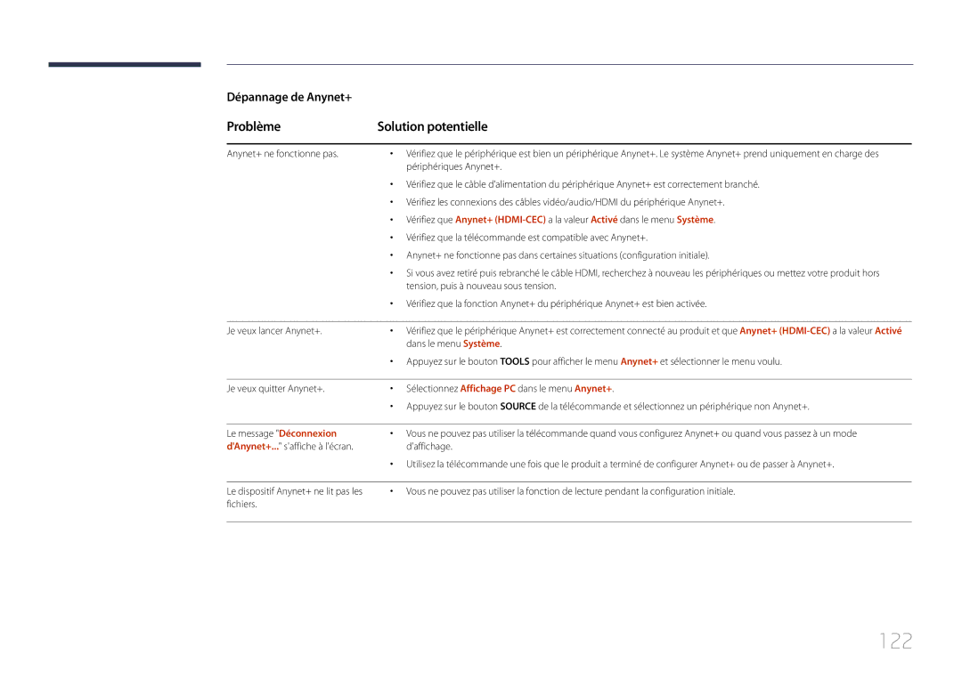 Samsung LH10DBDPLBC/EN manual 122, Problème Solution potentielle 