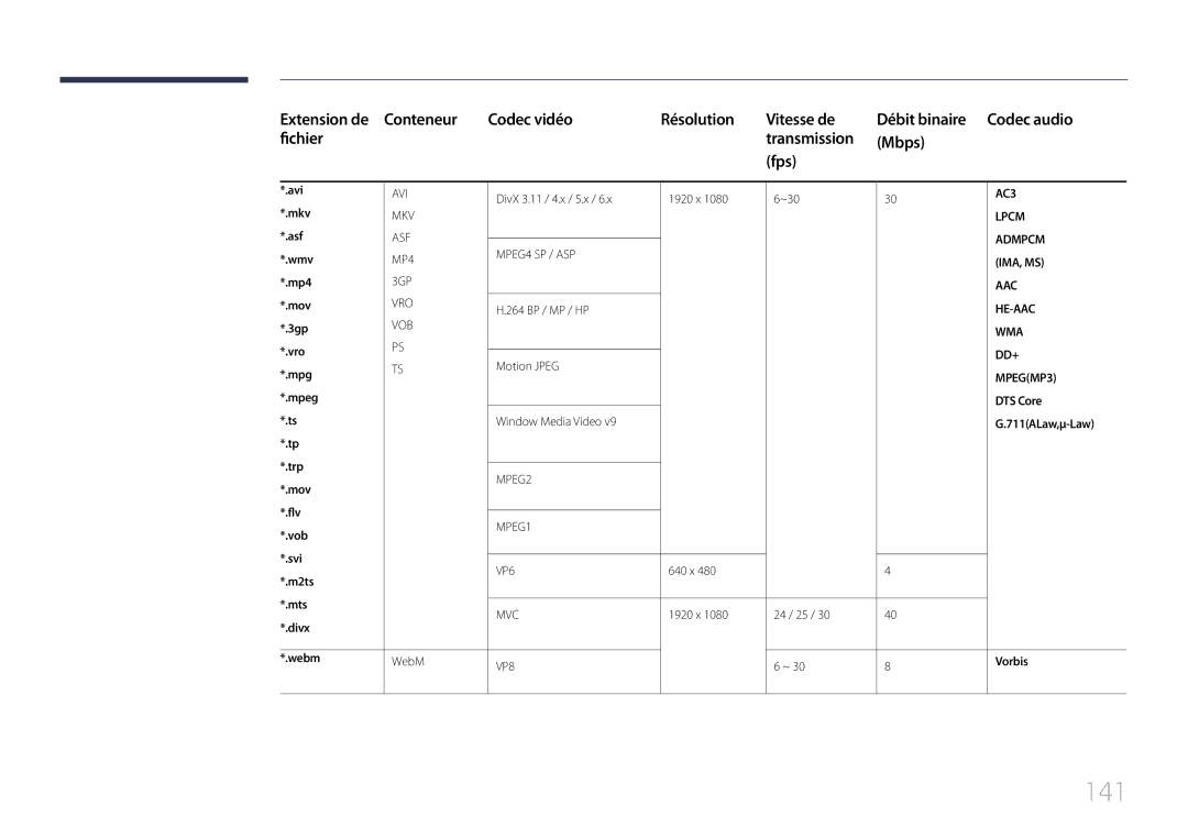 Samsung LH10DBDPLBC/EN manual 141 