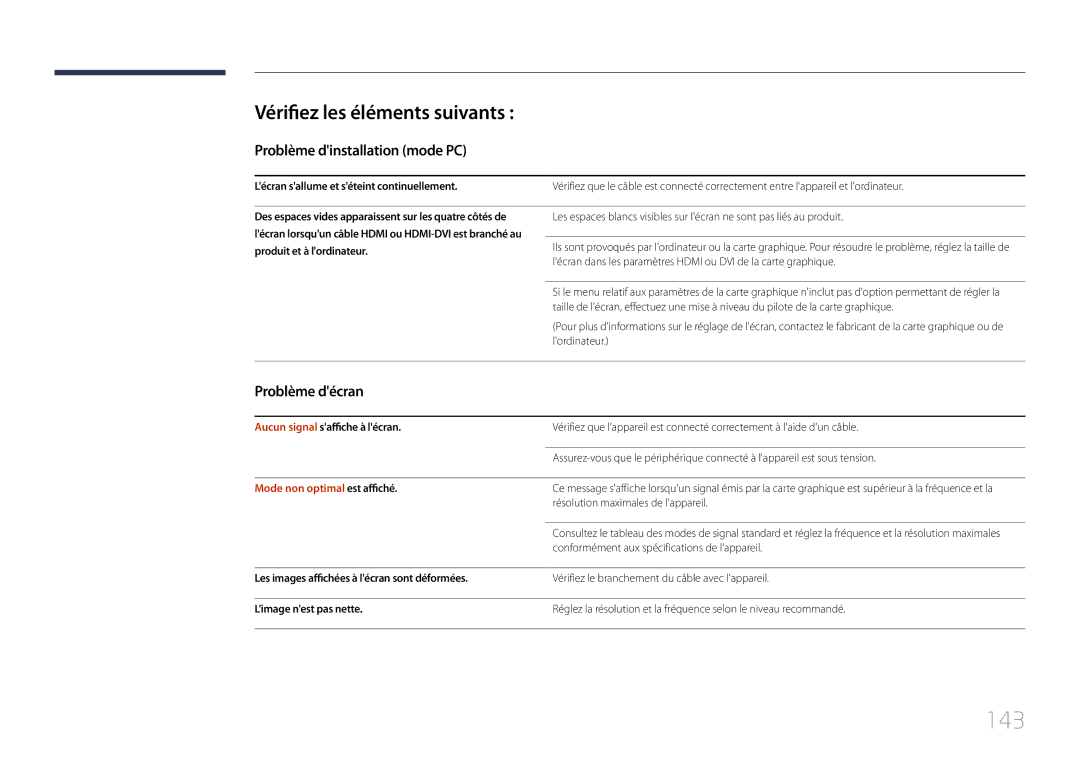 Samsung LH10DBDPLBC/EN manual 143, Vérifiez les éléments suivants, Problème dinstallation mode PC, Problème décran 