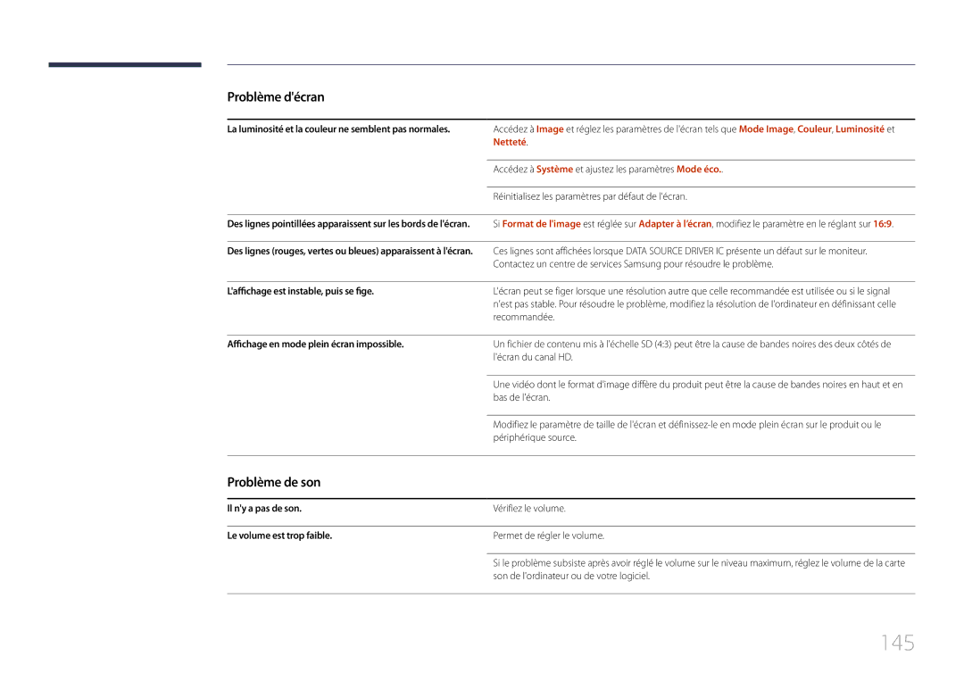 Samsung LH10DBDPLBC/EN manual 145, Problème de son 