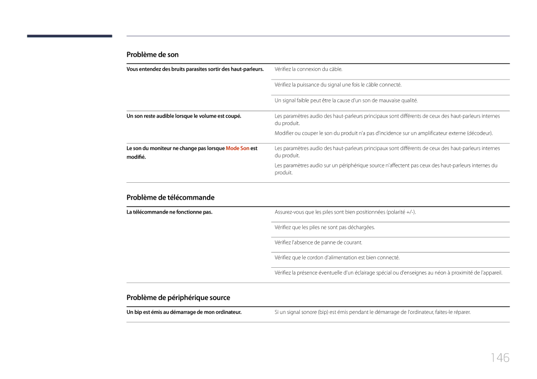 Samsung LH10DBDPLBC/EN manual 146, Problème de télécommande, Problème de périphérique source 