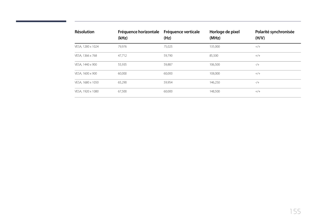 Samsung LH10DBDPLBC/EN manual 155 