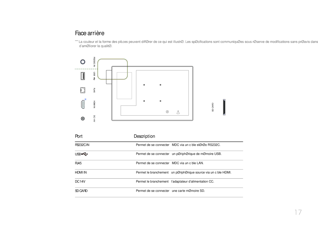 Samsung LH10DBDPLBC/EN manual Face arrière, Port Description, RJ45 