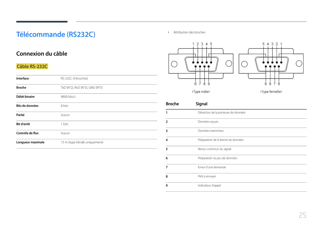 Samsung LH10DBDPLBC/EN manual Télécommande RS232C, Connexion du câble, Câble RS-232C, Broche Signal 