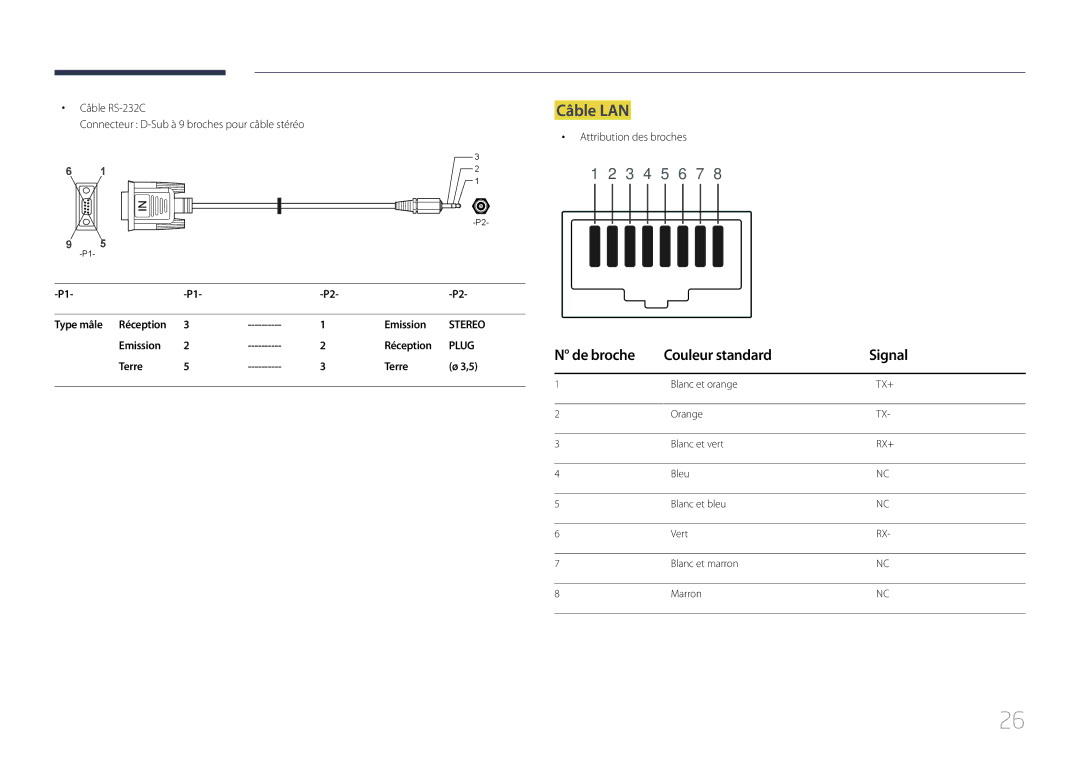 Samsung LH10DBDPLBC/EN Câble LAN, De broche Couleur standard Signal, Type mâle Réception Emission, Emission Réception 