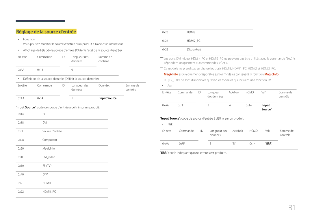 Samsung LH10DBDPLBC/EN manual Réglage de la source dentrée, Définition de la source dentrée Définir la source dentrée 