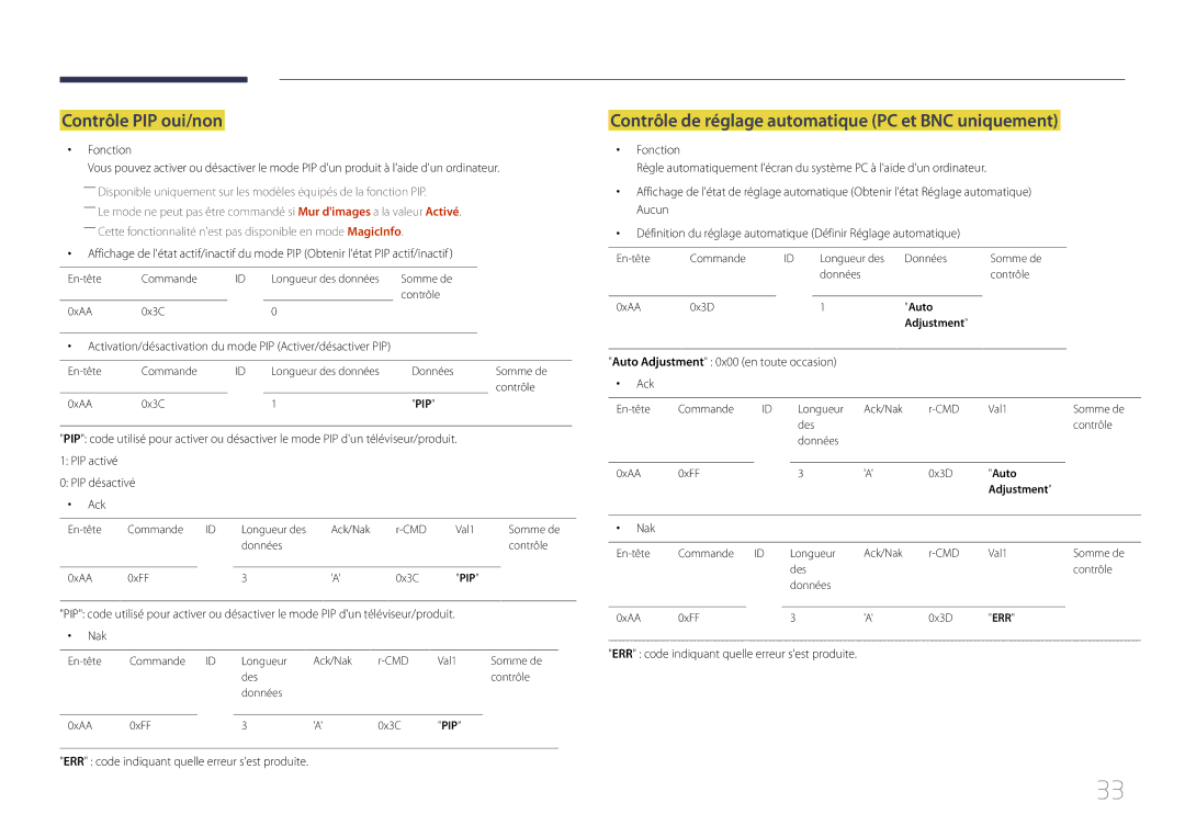 Samsung LH10DBDPLBC/EN manual Contrôle PIP oui/non, Contrôle de réglage automatique PC et BNC uniquement 