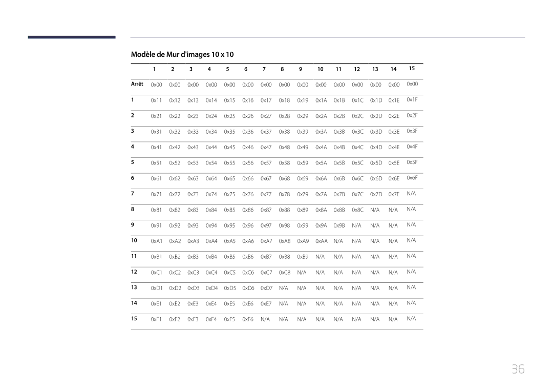 Samsung LH10DBDPLBC/EN manual Modèle de Mur dimages 10 x, Arrêt 