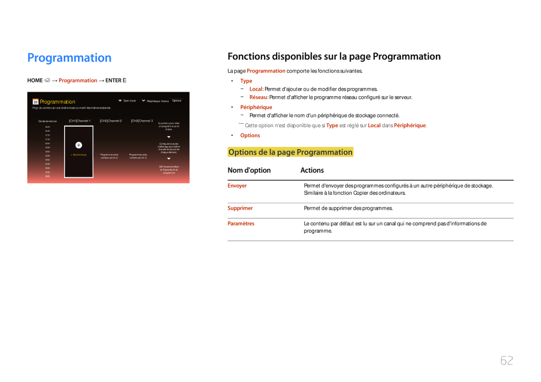 Samsung LH10DBDPLBC/EN manual Fonctions disponibles sur la page Programmation, Options de la page Programmation 