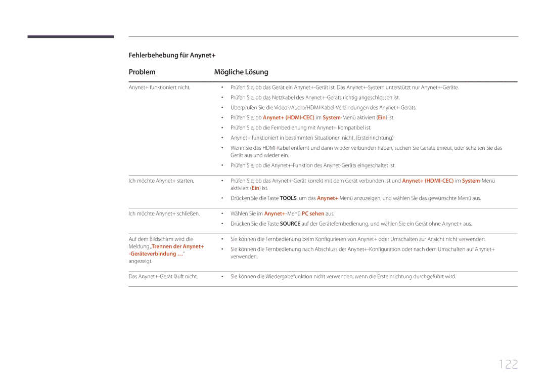 Samsung LH10DBDPLBC/EN manual 122, Problem Mögliche Lösung, Gerät aus und wieder ein, Ich möchte Anynet+ starten 