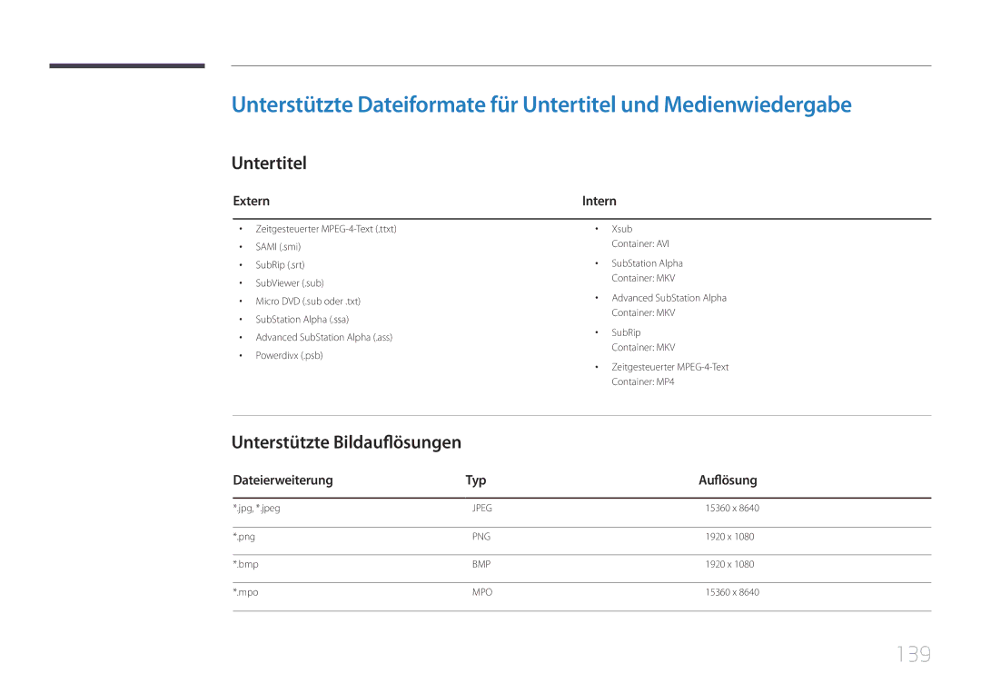 Samsung LH10DBDPLBC/EN manual 139, Untertitel, Unterstützte Bildauflösungen, Extern, Dateierweiterung Typ Auflösung 