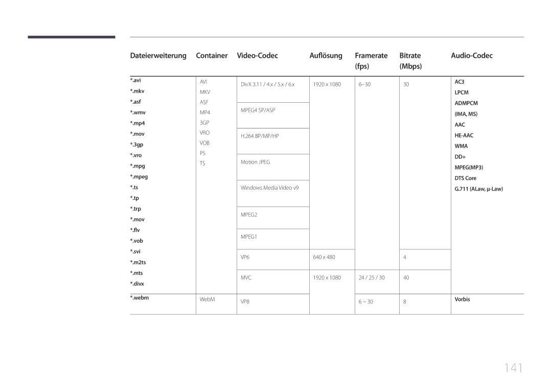 Samsung LH10DBDPLBC/EN manual 141, DTS Core, Vorbis 