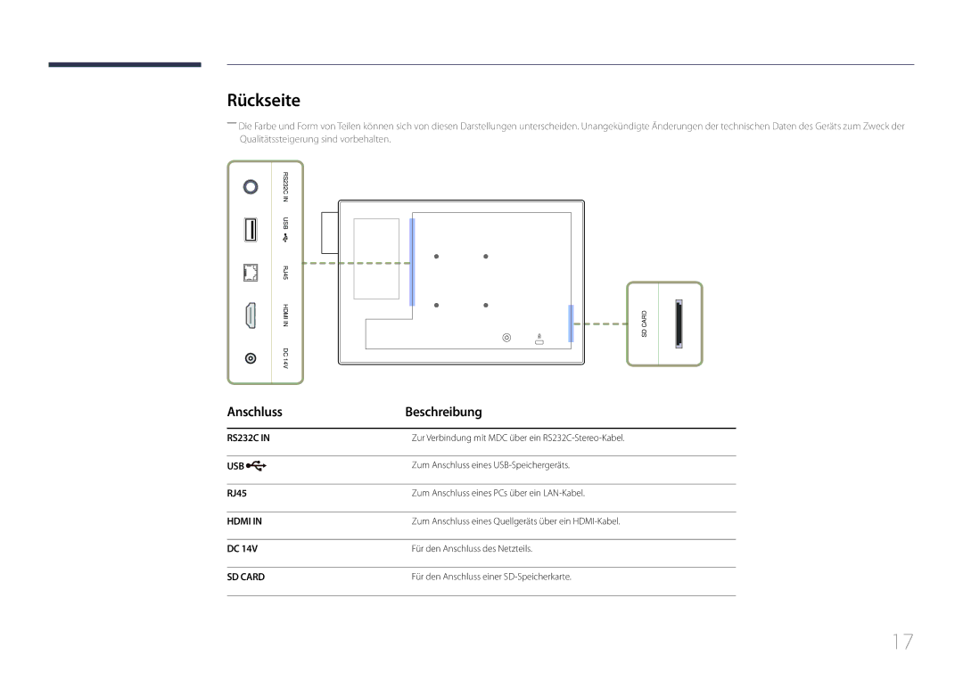 Samsung LH10DBDPLBC/EN manual Rückseite, Anschluss Beschreibung, RJ45 