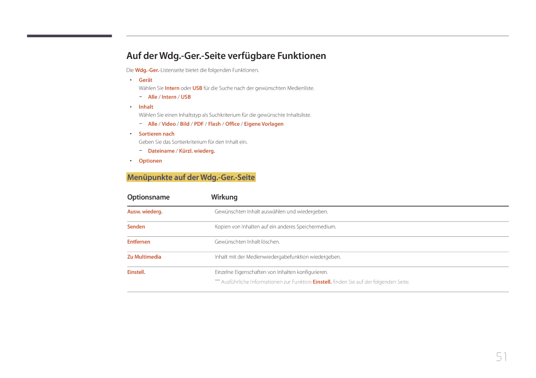 Samsung LH10DBDPLBC/EN manual Auf der Wdg.-Ger.-Seite verfügbare Funktionen, Menüpunkte auf der Wdg.-Ger.-Seite 