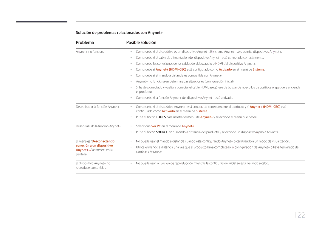 Samsung LH10DBDPLBC/EN manual 122, Problema Posible solución, El producto 