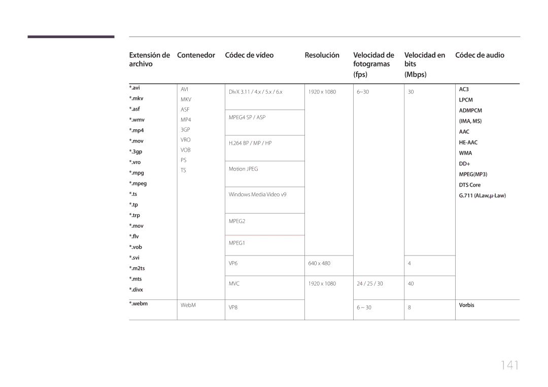 Samsung LH10DBDPLBC/EN manual 141 