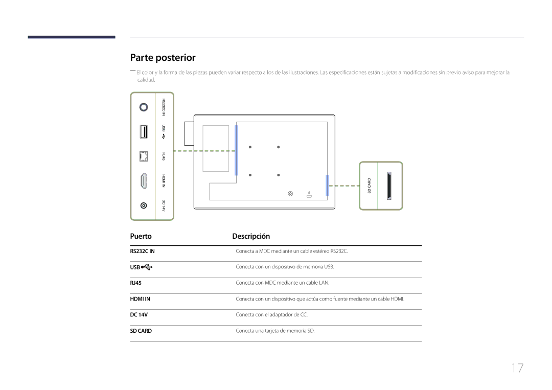 Samsung LH10DBDPLBC/EN manual Parte posterior, Puerto Descripción, RJ45 