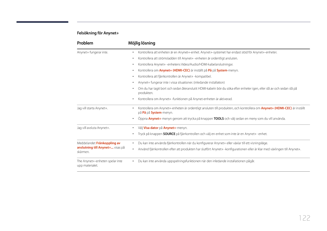 Samsung LH10DBDPLBC/EN manual 122, Problem Möjlig lösning, Produkten, Jag vill starta Anynet+, På På på System-menyn 