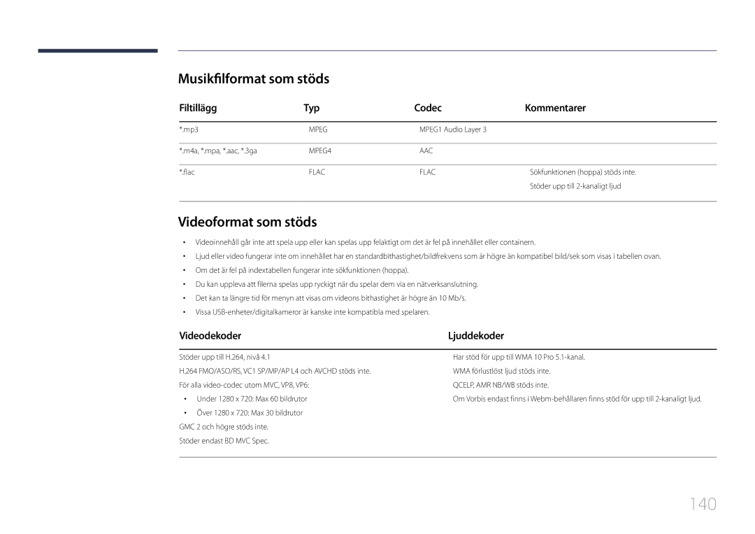 Samsung LH10DBDPLBC/EN manual 140, Musikfilformat som stöds, Videoformat som stöds, Filtillägg Typ Codec Kommentarer 