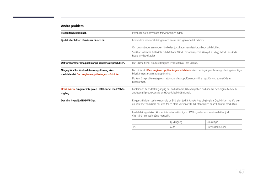 Samsung LH10DBDPLBC/EN manual 147, Andra problem, Produkten luktar plast, Ljudet eller bilden försvinner då och då 