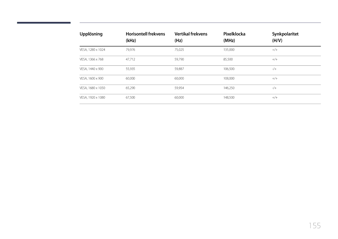 Samsung LH10DBDPLBC/EN manual 155 