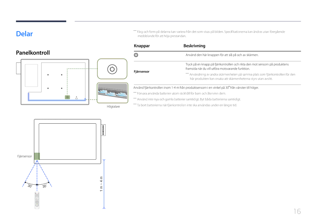 Samsung LH10DBDPLBC/EN manual Delar, Panelkontroll, KnapparBeskrivning, Fjärrsensor 