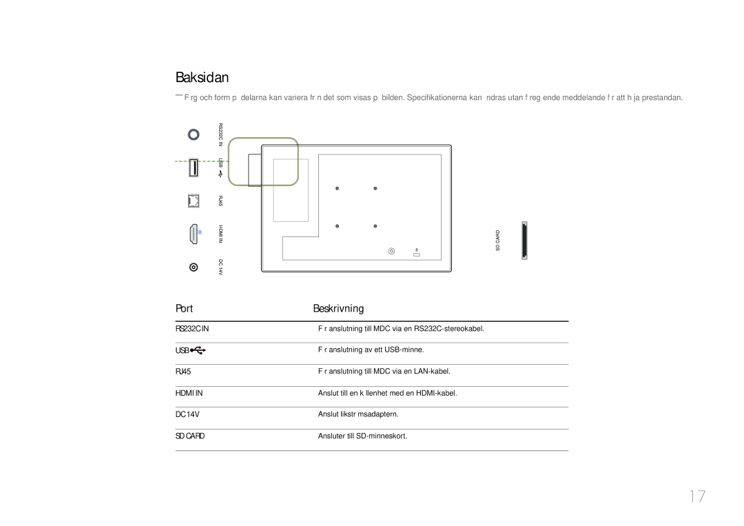 Samsung LH10DBDPLBC/EN manual Baksidan, Port Beskrivning, RJ45 