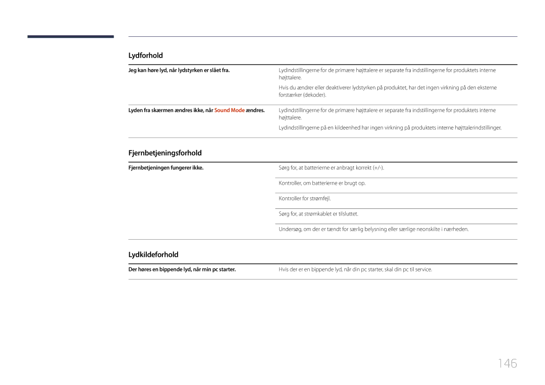 Samsung LH10DBDPLBC/EN manual 146, Fjernbetjeningsforhold, Lydkildeforhold, Jeg kan høre lyd, når lydstyrken er slået fra 