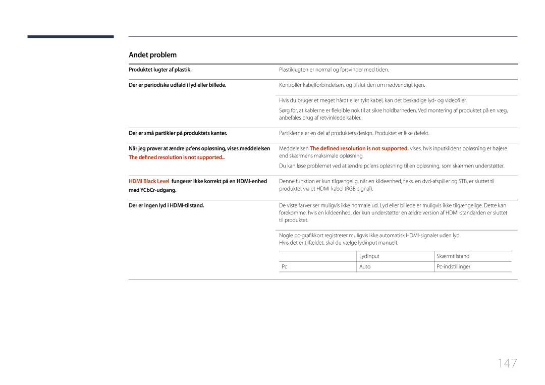 Samsung LH10DBDPLBC/EN manual 147, Andet problem 