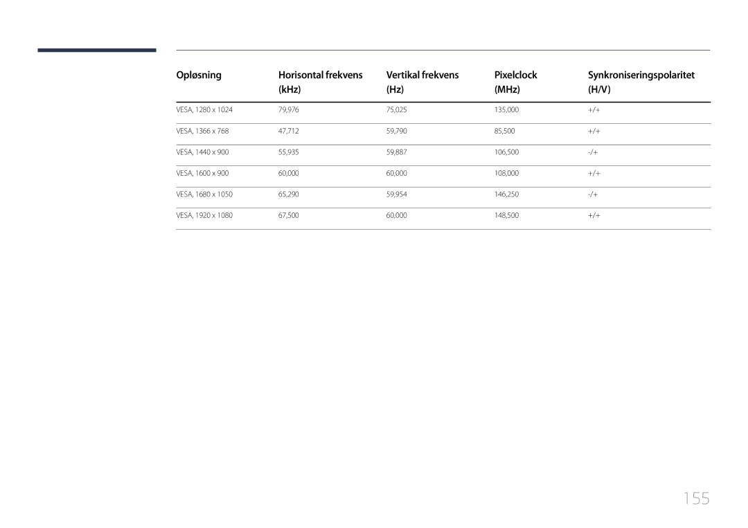 Samsung LH10DBDPLBC/EN manual 155 