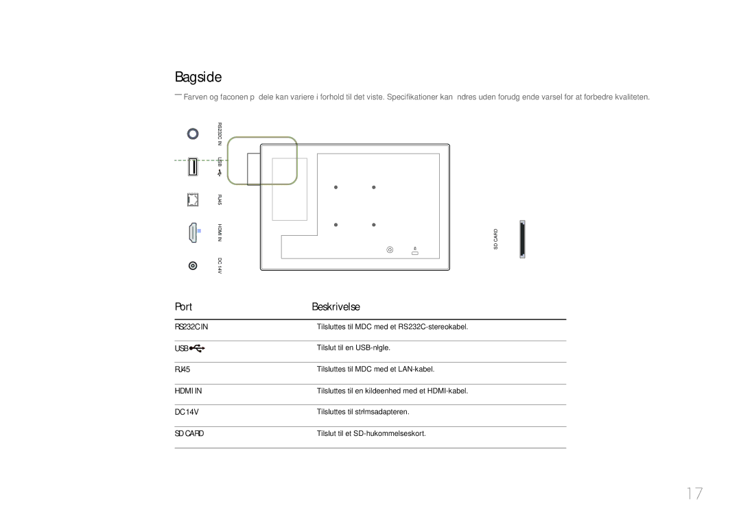 Samsung LH10DBDPLBC/EN manual Bagside, Port Beskrivelse, RJ45 