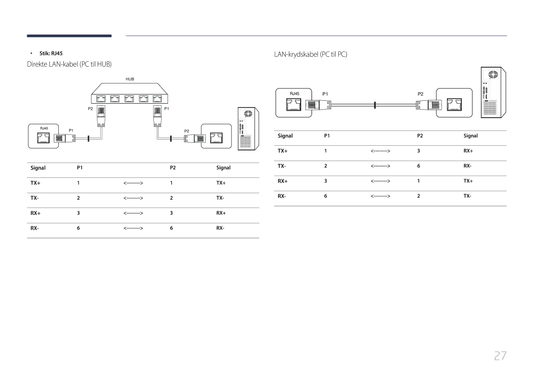 Samsung LH10DBDPLBC/EN manual Direkte LAN-kabel PC til HUB, LAN-krydskabel PC til PC, Stik RJ45, Signal 