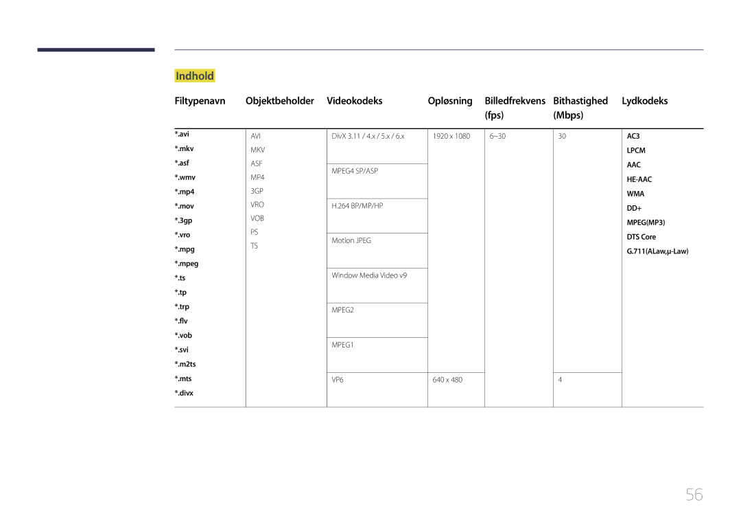 Samsung LH10DBDPLBC/EN manual Indhold, Filtypenavn Objektbeholder Videokodeks, Fps Mbps 