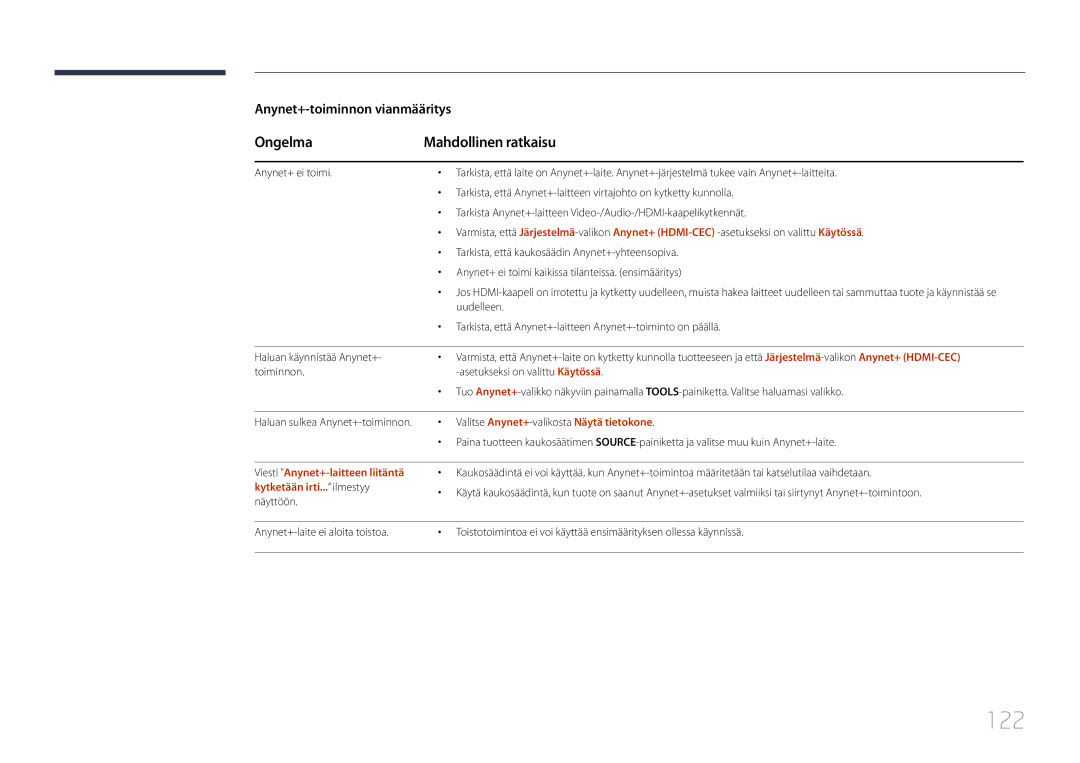 Samsung LH10DBDPLBC/EN manual 122, Ongelma Mahdollinen ratkaisu, Uudelleen, Valitse Anynet+-valikosta Näytä tietokone 