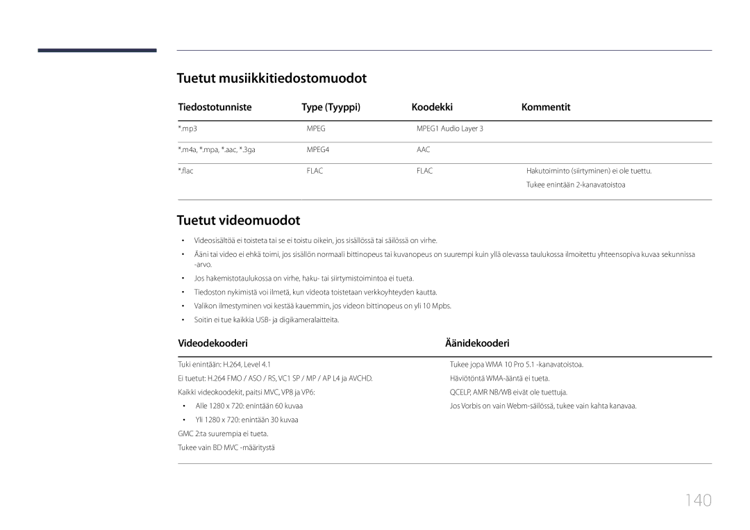 Samsung LH10DBDPLBC/EN manual 140, Tuetut musiikkitiedostomuodot, Tuetut videomuodot, Videodekooderi 