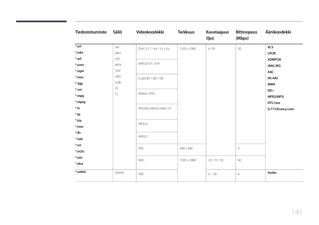 Samsung LH10DBDPLBC/EN manual 141, DTS Core, 711ALaw,μ-Law, Vorbis 