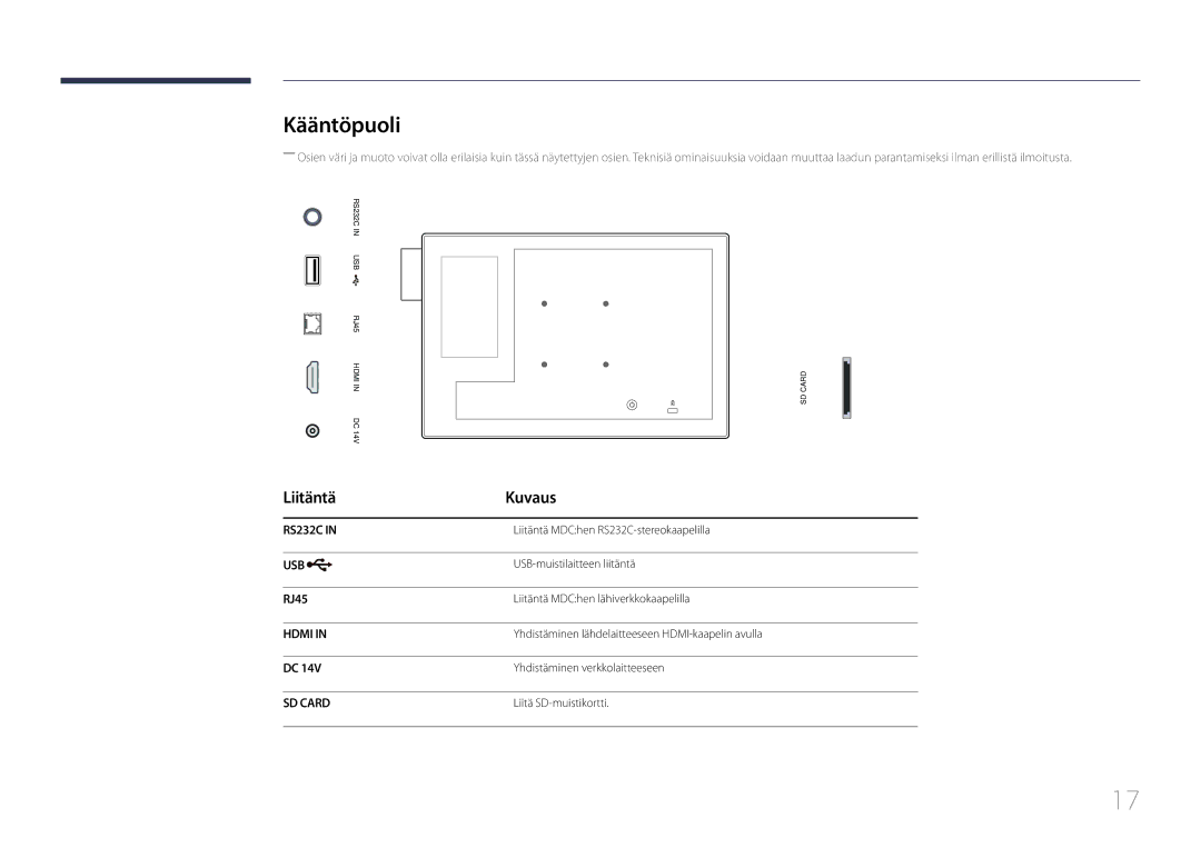 Samsung LH10DBDPLBC/EN manual Kääntöpuoli, Liitäntä Kuvaus, RJ45 