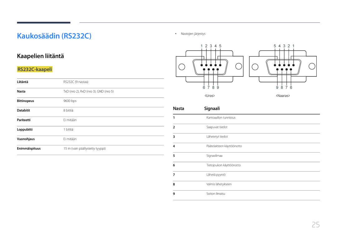 Samsung LH10DBDPLBC/EN manual Kaukosäädin RS232C, Kaapelien liitäntä, RS232C-kaapeli, Nasta Signaali, Nastojen järjestys 