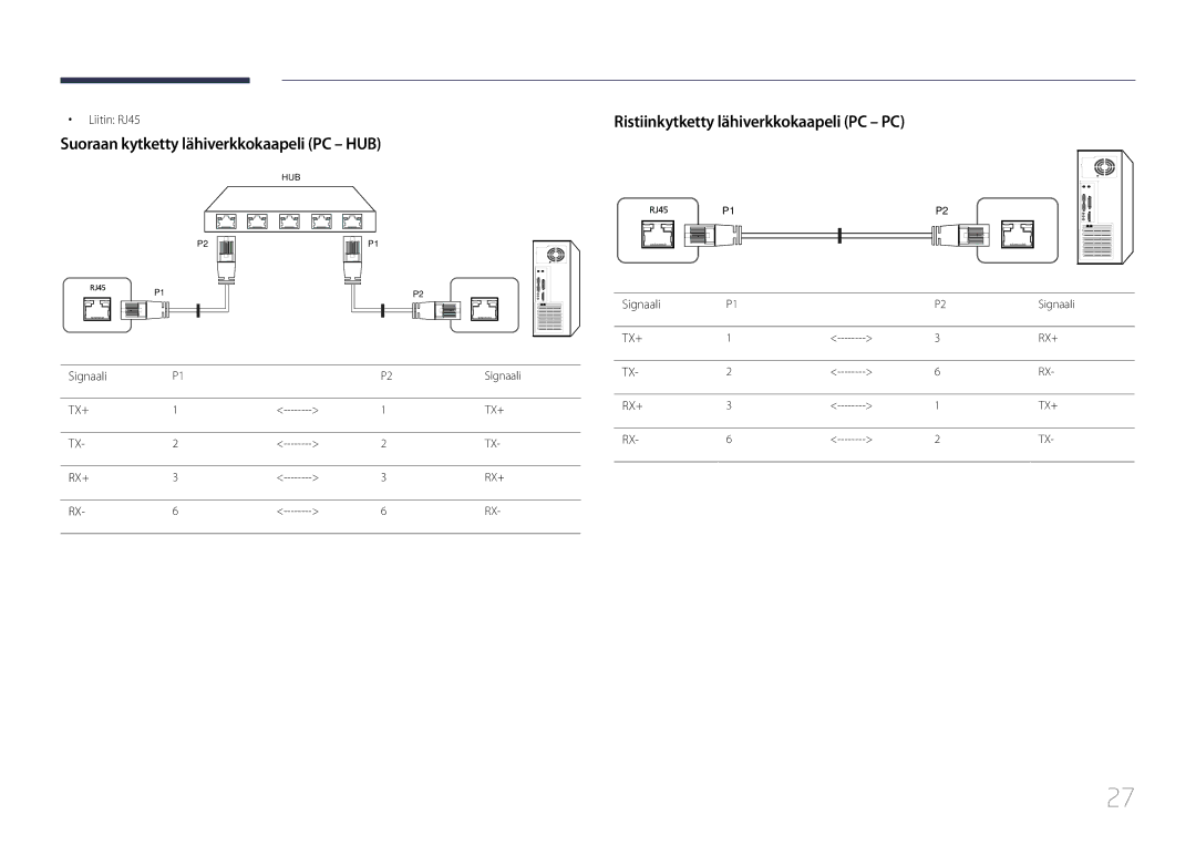 Samsung LH10DBDPLBC/EN Suoraan kytketty lähiverkkokaapeli PC HUB, Ristiinkytketty lähiverkkokaapeli PC PC, Liitin RJ45 