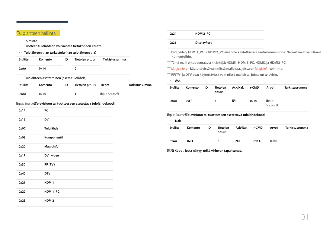 Samsung LH10DBDPLBC/EN manual Tulolähteen hallinta, Tulolähteen asettaminen aseta tulolähde 