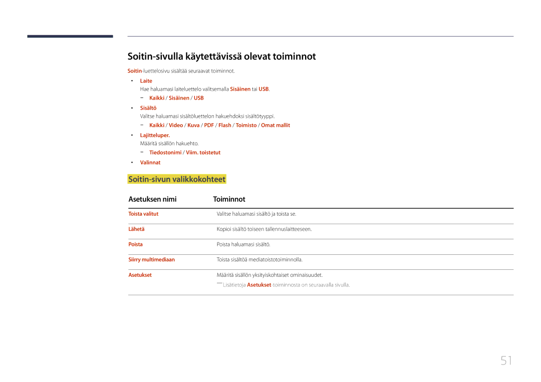 Samsung LH10DBDPLBC/EN manual Soitin-sivulla käytettävissä olevat toiminnot, Soitin-sivun valikkokohteet 