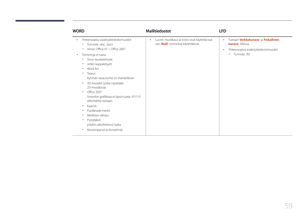 Samsung LH10DBDPLBC/EN manual Mallitiedostot, Versio Office 97 ~ Office Toimintoja ei tueta 