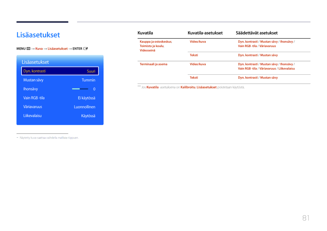 Samsung LH10DBDPLBC/EN manual Menu m → Kuva → Lisäasetukset → Enter E 